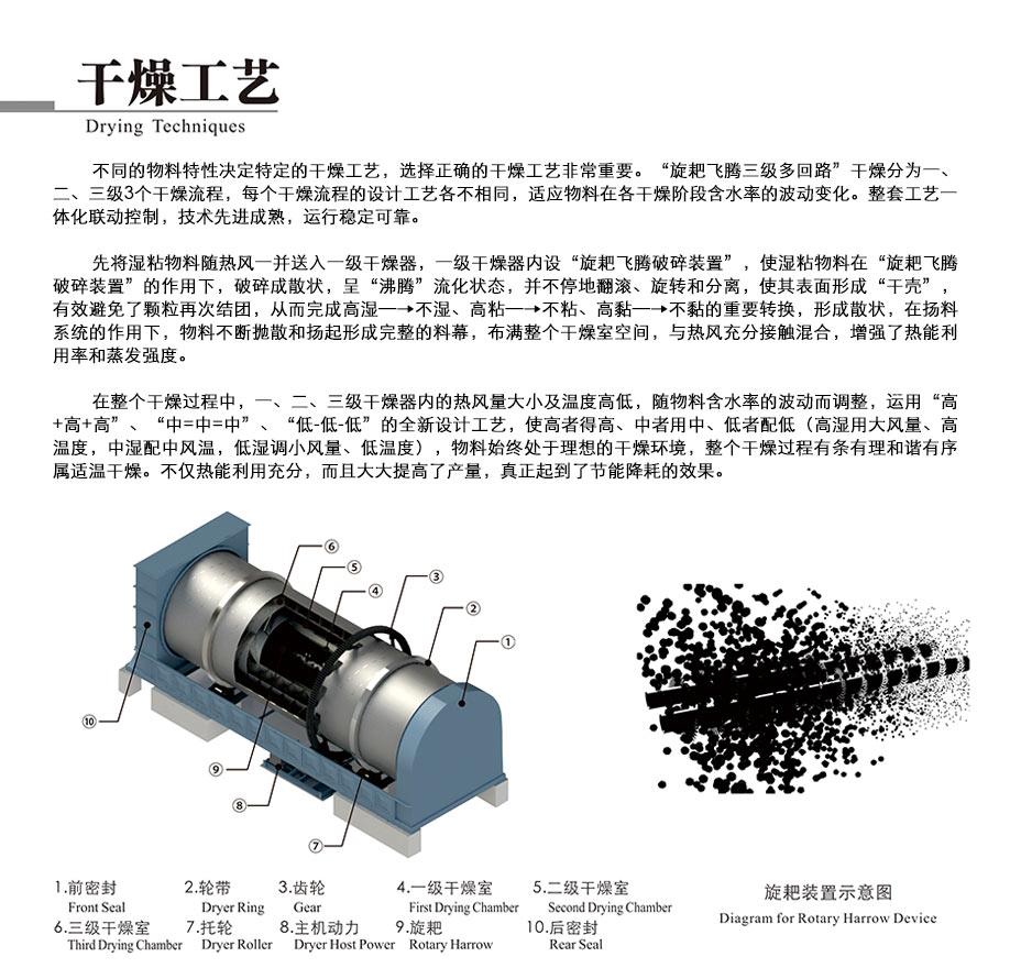 豆渣烘干機(jī)